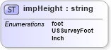 XSD Diagram of impHeight in schema landxml-1_1_xsd (National Information Exchange Model (NEIM))