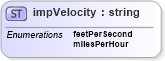 XSD Diagram of impVelocity in schema landxml-1_1_xsd (National Information Exchange Model (NEIM))