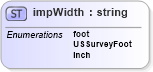 XSD Diagram of impWidth in schema landxml-1_1_xsd (National Information Exchange Model (NEIM))