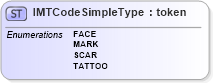 XSD Diagram of IMTCodeSimpleType in schema ansi-nist_xsd (National Information Exchange Model (NEIM))