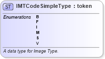 XSD Diagram of IMTCodeSimpleType in schema fbi_xsd (National Information Exchange Model (NEIM))