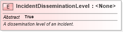 XSD Diagram of IncidentDisseminationLevel in schema jxdm_xsd (National Information Exchange Model (NEIM))