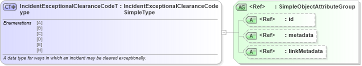 XSD Diagram of IncidentExceptionalClearanceCodeType in schema fbi_xsd (National Information Exchange Model (NEIM))