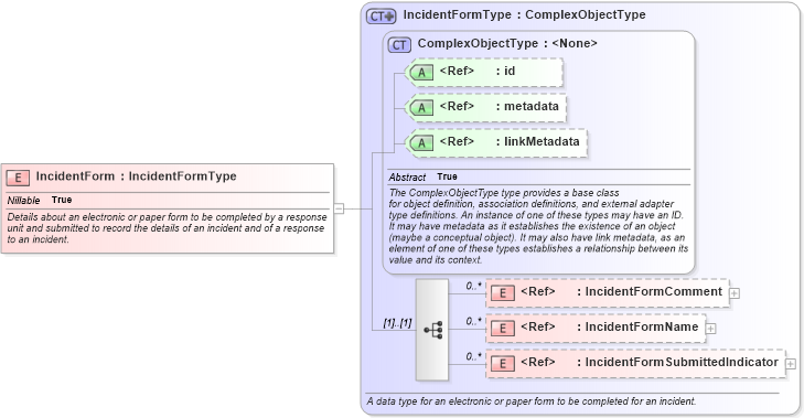 XSD Diagram of IncidentForm in schema jxdm_xsd (National Information Exchange Model (NEIM))