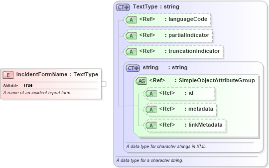 XSD Diagram of IncidentFormName in schema jxdm_xsd (National Information Exchange Model (NEIM))