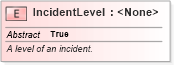 XSD Diagram of IncidentLevel in schema jxdm_xsd (National Information Exchange Model (NEIM))