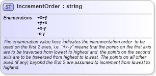 XSD Diagram of IncrementOrder in schema gml_xsd (National Information Exchange Model (NEIM))