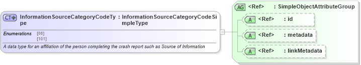 XSD Diagram of InformationSourceCategoryCodeType in schema mmucc_2_xsd (National Information Exchange Model (NEIM))