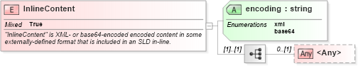 XSD Diagram of InlineContent in schema sld_xsd (National Information Exchange Model (NEIM))