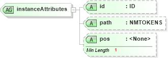 XSD Diagram of instanceAttributes in schema ex_xsd (National Information Exchange Model (NEIM))