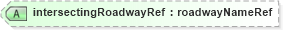 XSD Diagram of intersectingRoadwayRef in schema landxml-1_1_xsd (National Information Exchange Model (NEIM))