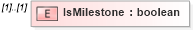 XSD Diagram of IsMilestone in schema ifc2x2_final_xsd (National Information Exchange Model (NEIM))