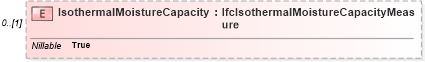 XSD Diagram of IsothermalMoistureCapacity in schema ifc2x2_final_xsd (National Information Exchange Model (NEIM))