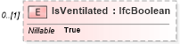 XSD Diagram of IsVentilated in schema ifc2x2_final_xsd (National Information Exchange Model (NEIM))