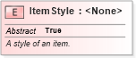 XSD Diagram of ItemStyle in schema niem-core_xsd (National Information Exchange Model (NEIM))