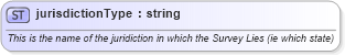 XSD Diagram of jurisdictionType in schema landxml-1_1_xsd (National Information Exchange Model (NEIM))