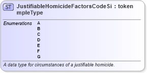 XSD Diagram of JustifiableHomicideFactorsCodeSimpleType in schema fbi_xsd (National Information Exchange Model (NEIM))