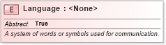 XSD Diagram of Language in schema niem-core_xsd (National Information Exchange Model (NEIM))