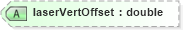 XSD Diagram of laserVertOffset in schema landxml-1_1_xsd (National Information Exchange Model (NEIM))