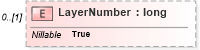 XSD Diagram of LayerNumber in schema ifc2x2_final_xsd (National Information Exchange Model (NEIM))