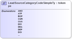 XSD Diagram of LeadSourceCategoryCodeSimpleType in schema screening_xsd (National Information Exchange Model (NEIM))