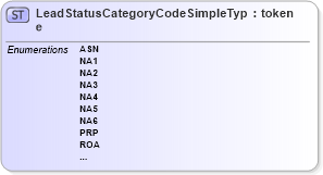 XSD Diagram of LeadStatusCategoryCodeSimpleType in schema screening_xsd (National Information Exchange Model (NEIM))