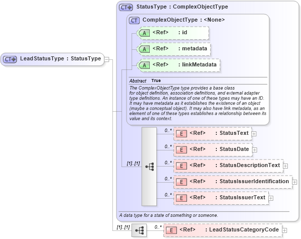 XSD Diagram of LeadStatusType in schema screening_xsd (National Information Exchange Model (NEIM))