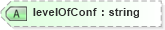 XSD Diagram of levelOfConf in schema ols_xsd (National Information Exchange Model (NEIM))