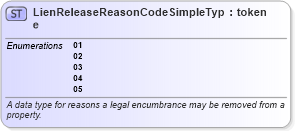 XSD Diagram of LienReleaseReasonCodeSimpleType in schema ansi_d20_xsd (National Information Exchange Model (NEIM))
