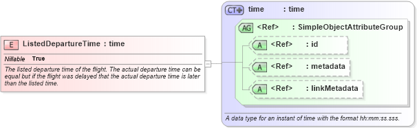 XSD Diagram of ListedDepartureTime in schema infrastructureprotection_xsd (National Information Exchange Model (NEIM))