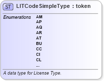 XSD Diagram of LITCodeSimpleType in schema fbi_xsd (National Information Exchange Model (NEIM))
