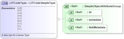 XSD Diagram of LITCodeType in schema fbi_xsd (National Information Exchange Model (NEIM))