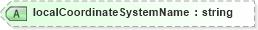 XSD Diagram of localCoordinateSystemName in schema landxml-1_1_xsd (National Information Exchange Model (NEIM))