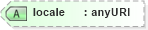 XSD Diagram of locale in schema freetext_xsd (National Information Exchange Model (NEIM))