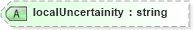 XSD Diagram of localUncertainity in schema landxml-1_1_xsd (National Information Exchange Model (NEIM))