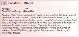 XSD Diagram of Location in schema geospatial_xsd (National Information Exchange Model (NEIM))