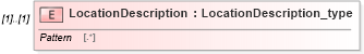 XSD Diagram of LocationDescription in schema streetaddressdatastandard_xsd (National Information Exchange Model (NEIM))
