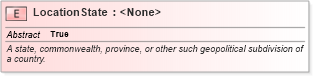 XSD Diagram of LocationState in schema niem-core_xsd (National Information Exchange Model (NEIM))
