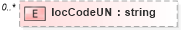 XSD Diagram of locCodeUN in schema de_xsd (National Information Exchange Model (NEIM))