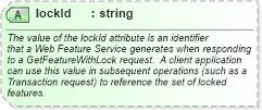 XSD Diagram of lockId in schema wfs_xsd (National Information Exchange Model (NEIM))