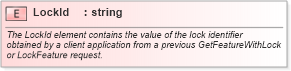 XSD Diagram of LockId in schema wfs_xsd (National Information Exchange Model (NEIM))