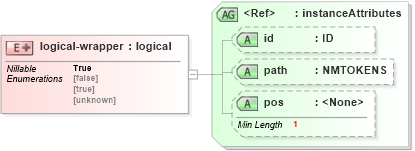 XSD Diagram of logical-wrapper in schema ex_xsd (National Information Exchange Model (NEIM))