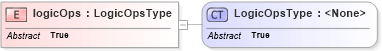XSD Diagram of logicOps in schema filter_xsd (National Information Exchange Model (NEIM))