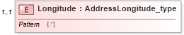 XSD Diagram of Longitude in schema streetaddressdatastandard_xsd (National Information Exchange Model (NEIM))