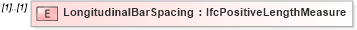 XSD Diagram of LongitudinalBarSpacing in schema ifc2x2_final_xsd (National Information Exchange Model (NEIM))
