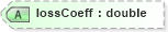 XSD Diagram of lossCoeff in schema landxml-1_1_xsd (National Information Exchange Model (NEIM))
