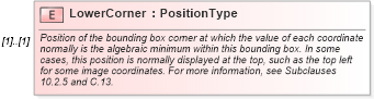 XSD Diagram of LowerCorner in schema ows_xsd (National Information Exchange Model (NEIM))