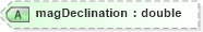 XSD Diagram of magDeclination in schema landxml-1_1_xsd (National Information Exchange Model (NEIM))