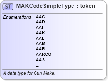 XSD Diagram of MAKCodeSimpleType in schema fbi_xsd (National Information Exchange Model (NEIM))
