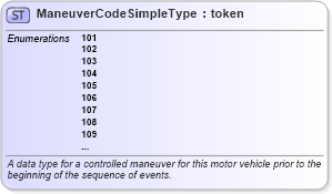 XSD Diagram of ManeuverCodeSimpleType in schema mmucc_2_xsd (National Information Exchange Model (NEIM))
